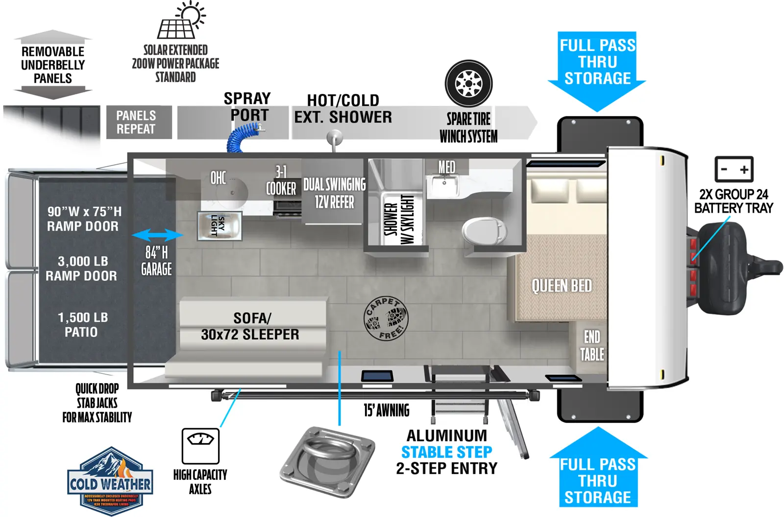 The 175RTK has zero slideouts and one entry. Exterior features removeable underbelly panels, optional solar extended 200W solar package, spray port, hot/cold exterior shower, spare tire winch system, storage, quick drop stab jacks, high capacity axles, 15 foot awning, aluminum stable step 3-step entry, front 2X group 27 battery tray, and rear ramp door. Interior layout front to back: carpet-free RV; side-facing queen bed with door side end table; off-door side full bathroom with medicine cabinet and skylight in shower; door side entry; rear off-door side dual swinging 12V refrigerator, 3-1 cooker, overhead cabinet, sink, and skylight; door side sofa/sleeper. Garage dimensions: 81 inches garage height; 156 inches from ramp door to queen bed; 63 inches from door side to refrigerator; 54 inches from door side to bathroom wall; 1,500 lb. tie-downs, 3,000 lb 90 inch x 75 inch rear ramp door with 1,500 lb. patio capacity.